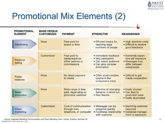 4
MARK4210, 2014 Spring, L1/L2
Promotional Mix Elements (2)
Source: Integrated Marketing Communications and Direct Marketing, Kerin, Hartley, Rudelius, McGraw-Hill
 