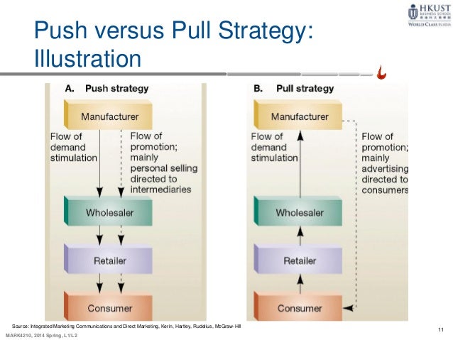 push strategy
