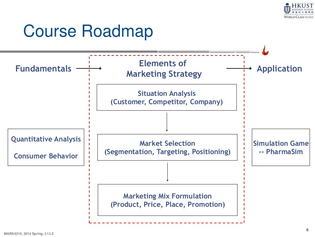 what are the two major parts of marketing strategy