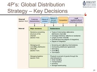 21
4P’s: Global Distribution
Strategy – Key Decisions
 