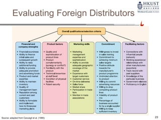23Source: adapted from Cavusgil et al. (1995)
Evaluating Foreign Distributors
 