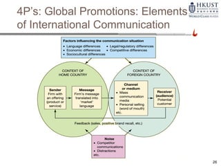 26
4P’s: Global Promotions: Elements
of International Communication
 