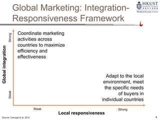 4
Globalintegration
WeakStrong
Local responsiveness
Weak Strong
Source: Cavusgil et al. 2012
Coordinate marketing
activities across
countries to maximize
efficiency and
effectiveness
Adapt to the local
environment, meet
the specific needs
of buyers in
individual countries
Global Marketing: Integration-
Responsiveness Framework
 