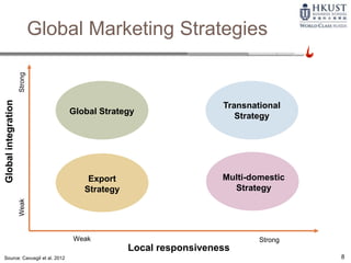 8
Globalintegration
WeakStrong
Local responsiveness
Weak Strong
Global Strategy
Transnational
Strategy
Export
Strategy
Multi-domestic
Strategy
Source: Cavusgil et al. 2012
Global Marketing Strategies
 