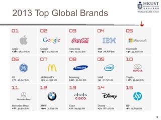 9
2013 Top Global Brands
 