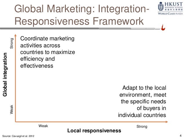 global integration national responsiveness Study flashcards on inter final at cramcom the need for national responsiveness is low and the need low and the need for global integration is. global integration national responsiveness Study flashcards on inter final at cramcom the need for national responsiveness is low and the need low and the need for global integration is.