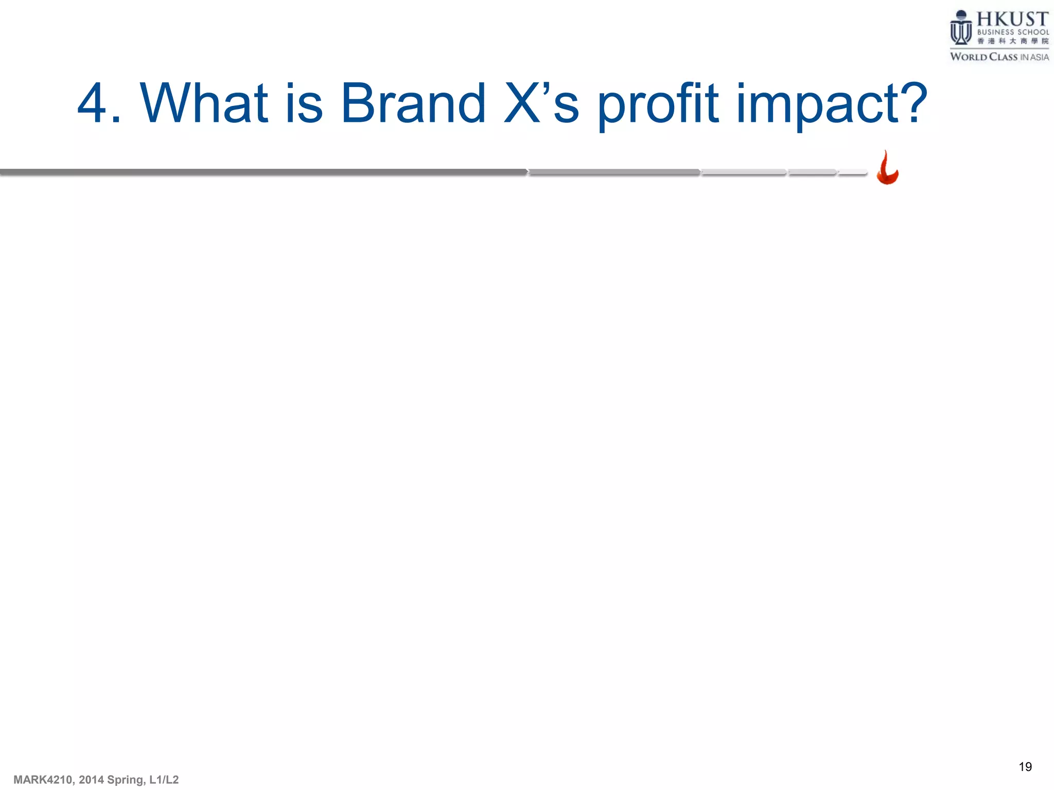 19
MARK4210, 2014 Spring, L1/L2
4. What is Brand X’s profit impact?
 