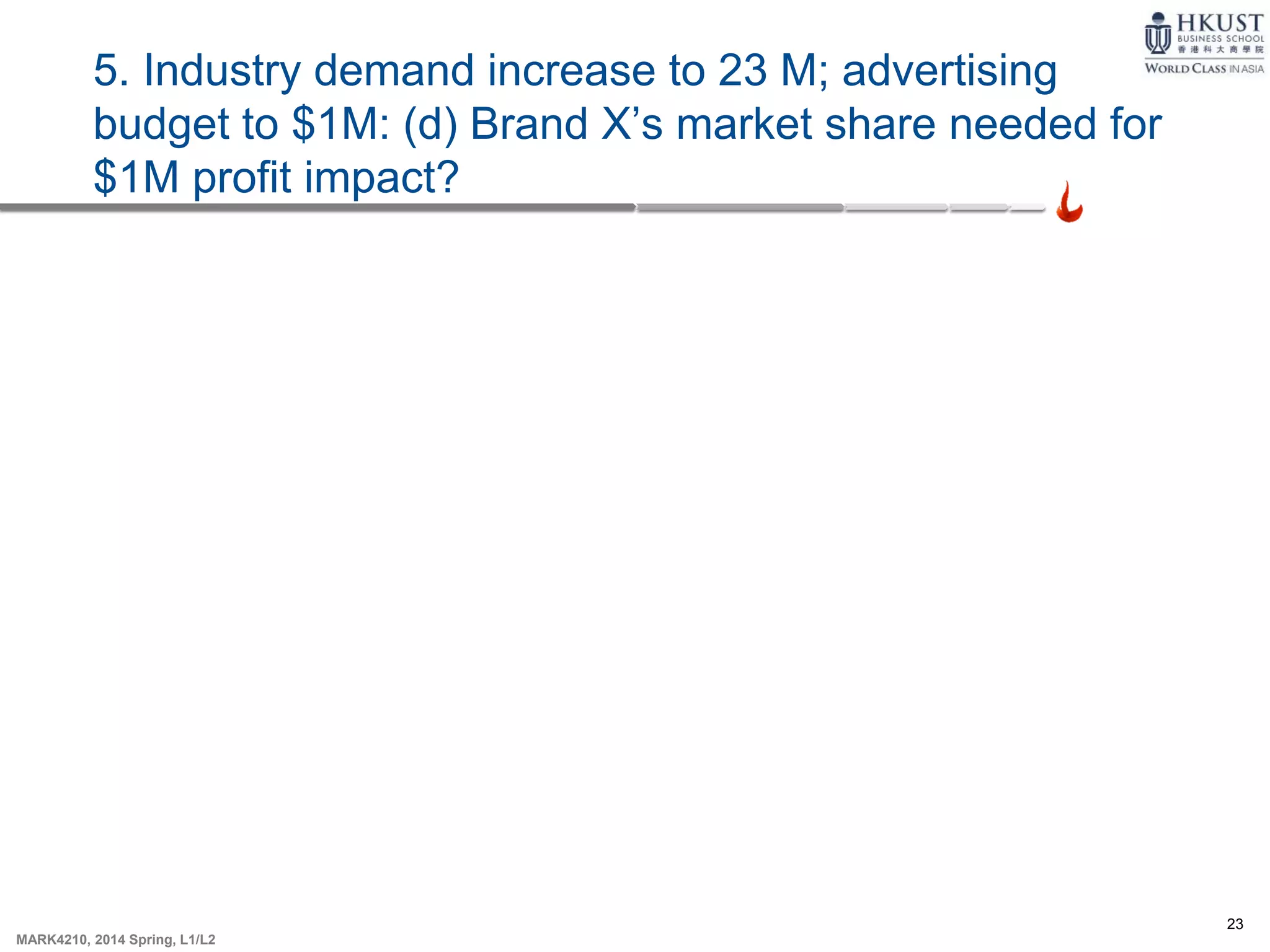 23
MARK4210, 2014 Spring, L1/L2
5. Industry demand increase to 23 M; advertising
budget to $1M: (d) Brand X’s market share needed for
$1M profit impact?
 