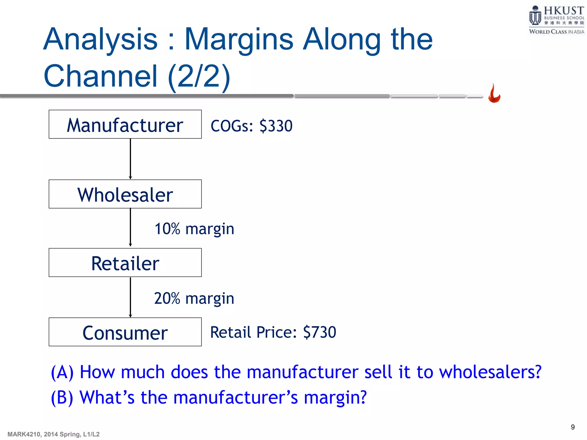9
MARK4210, 2014 Spring, L1/L2
Retailer
Wholesaler
Manufacturer
Consumer Retail Price: $730
(A) How much does the manufacturer sell it to wholesalers?
(B) What’s the manufacturer’s margin?
Analysis : Margins Along the
Channel (2/2)
COGs: $330
10% margin
20% margin
 