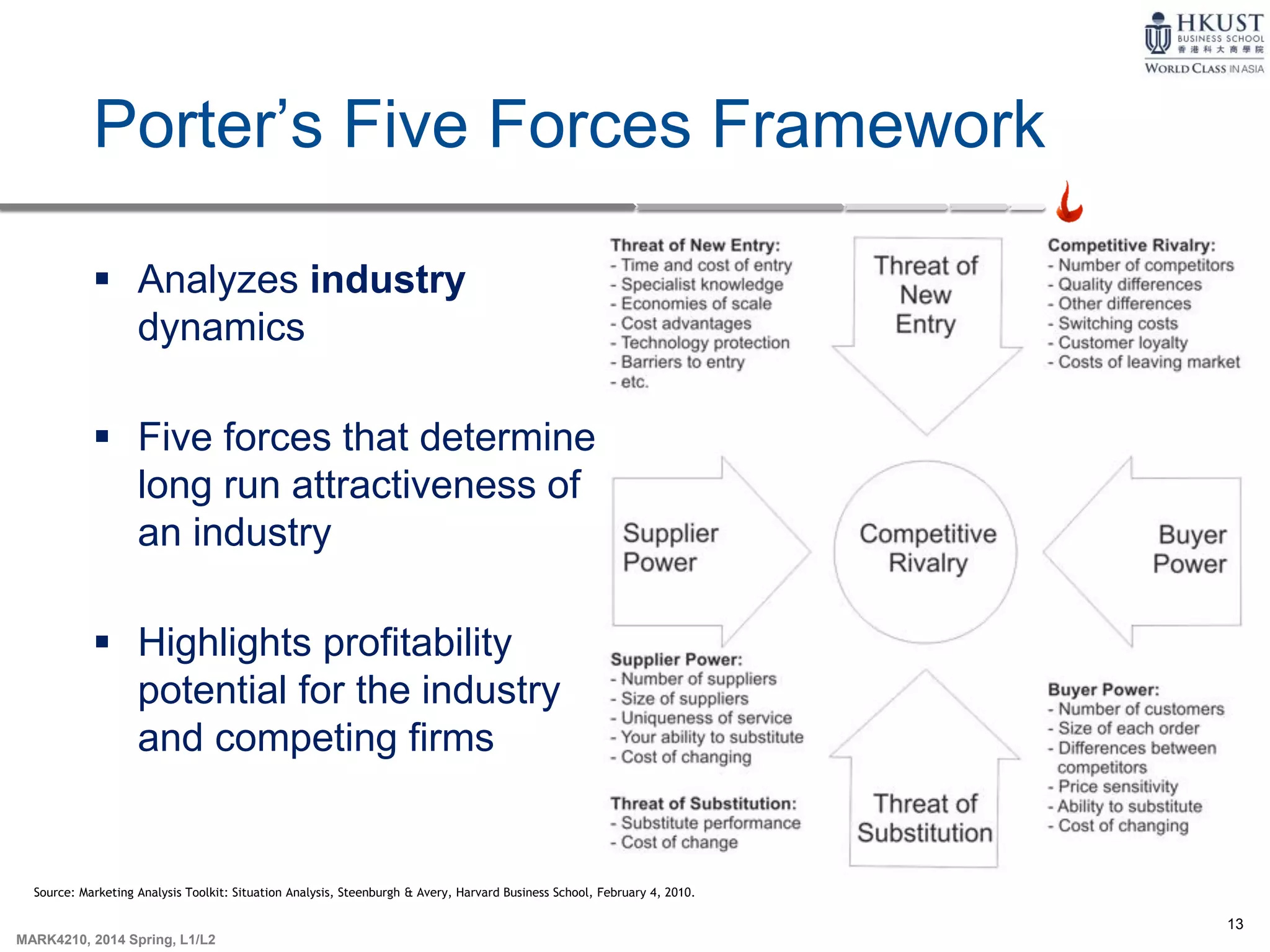 13
MARK4210, 2014 Spring, L1/L2
Porter’s Five Forces Framework
 Analyzes industry
dynamics
 Five forces that determine
long run attractiveness of
an industry
 Highlights profitability
potential for the industry
and competing firms
Source: Marketing Analysis Toolkit: Situation Analysis, Steenburgh & Avery, Harvard Business School, February 4, 2010.
 