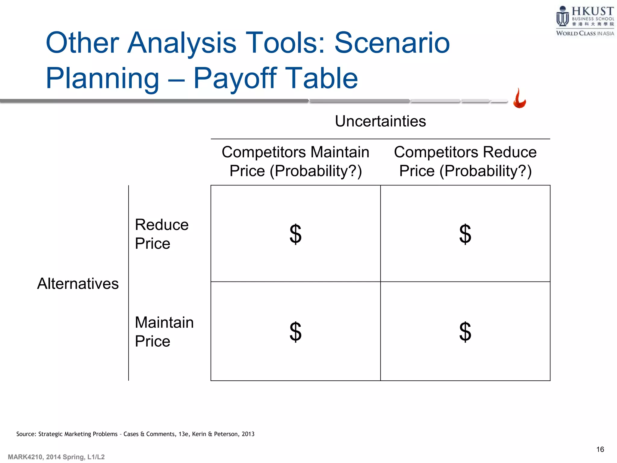 16
MARK4210, 2014 Spring, L1/L2
Other Analysis Tools: Scenario
Planning – Payoff Table
Uncertainties
Competitors Maintain
Price (Probability?)
Competitors Reduce
Price (Probability?)
Alternatives
Reduce
Price $ $
Maintain
Price $ $
Source: Strategic Marketing Problems – Cases & Comments, 13e, Kerin & Peterson, 2013
 