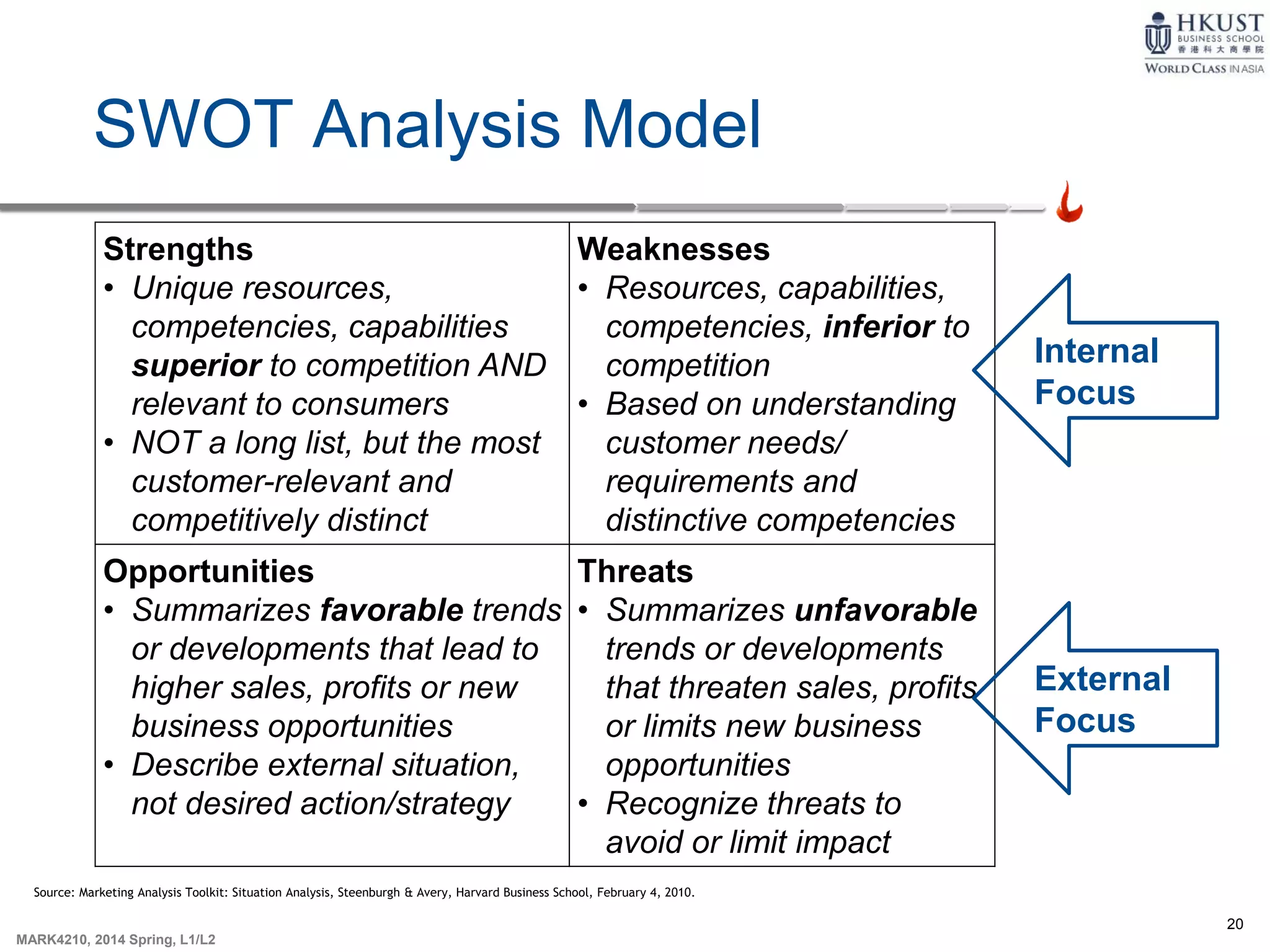 20
MARK4210, 2014 Spring, L1/L2
SWOT Analysis Model
Strengths
• Unique resources,
competencies, capabilities
superior to competition AND
relevant to consumers
• NOT a long list, but the most
customer-relevant and
competitively distinct
Weaknesses
• Resources, capabilities,
competencies, inferior to
competition
• Based on understanding
customer needs/
requirements and
distinctive competencies
Opportunities
• Summarizes favorable trends
or developments that lead to
higher sales, profits or new
business opportunities
• Describe external situation,
not desired action/strategy
Threats
• Summarizes unfavorable
trends or developments
that threaten sales, profits
or limits new business
opportunities
• Recognize threats to
avoid or limit impact
Internal
Focus
External
Focus
Source: Marketing Analysis Toolkit: Situation Analysis, Steenburgh & Avery, Harvard Business School, February 4, 2010.
 
