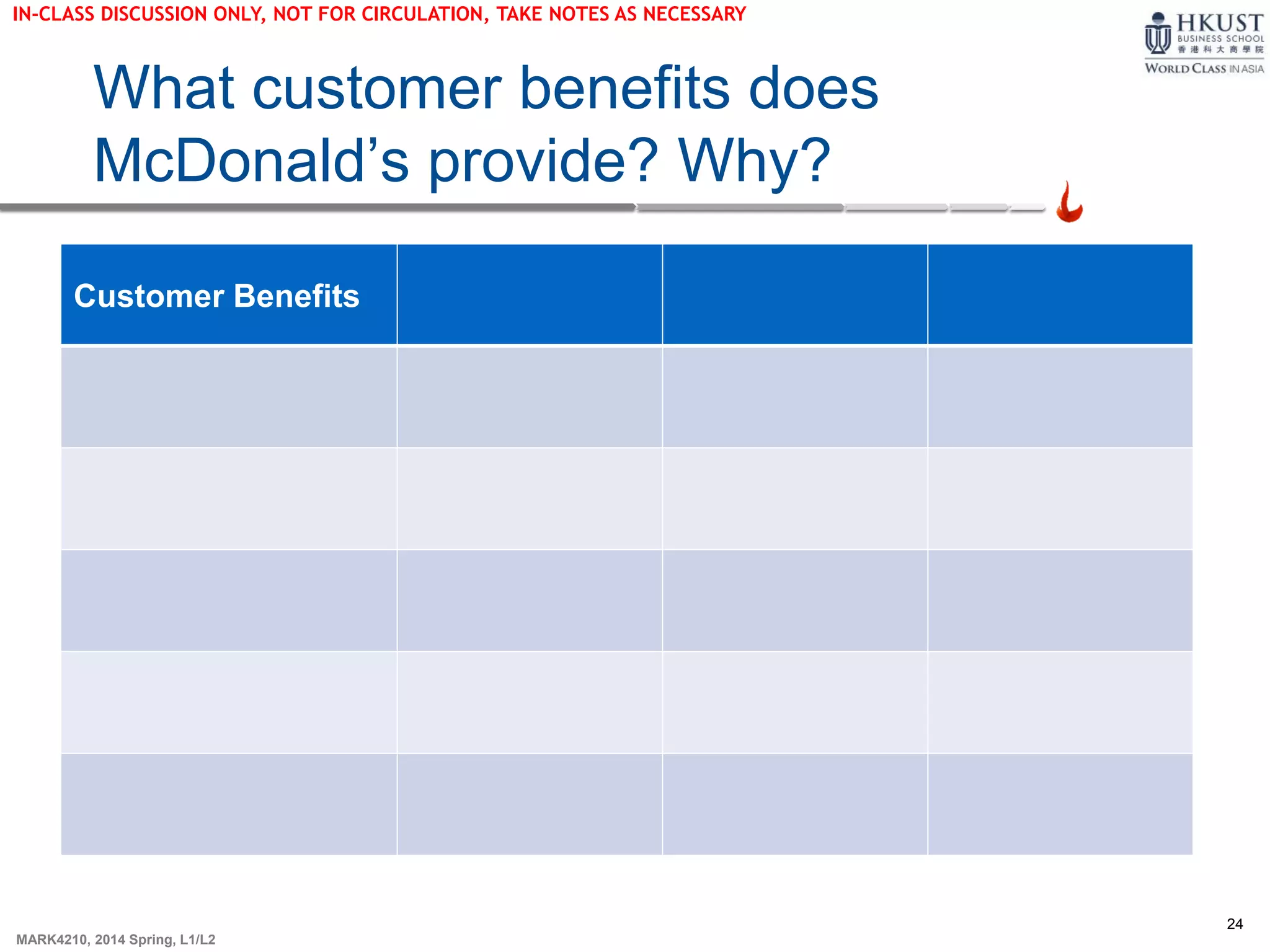 24
MARK4210, 2014 Spring, L1/L2
What customer benefits does
McDonald’s provide? Why?
Customer Benefits
IN-CLASS DISCUSSION ONLY, NOT FOR CIRCULATION, TAKE NOTES AS NECESSARY
 