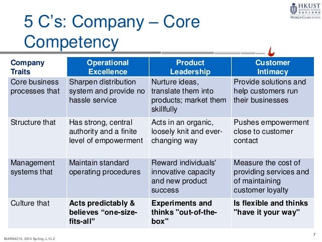 analysis of the core competences of pepsico Pepsico internal analysis introduction internal analysis is the process of evaluating an organizations strength and weaknesses it is this paper presents an internal analysis of the pepsico company core has over 20 lines of products with each targeted to different groups of people. analysis of the core competences of pepsico Pepsico internal analysis introduction internal analysis is the process of evaluating an organizations strength and weaknesses it is this paper presents an internal analysis of the pepsico company core has over 20 lines of products with each targeted to different groups of people.