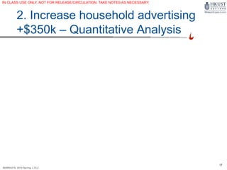 17
MARK4210, 2014 Spring, L1/L2
2. Increase household advertising
+$350k – Quantitative Analysis
IN CLASS USE ONLY, NOT FOR RELEASE/CIRCULATION. TAKE NOTES AS NECESSARY.
 