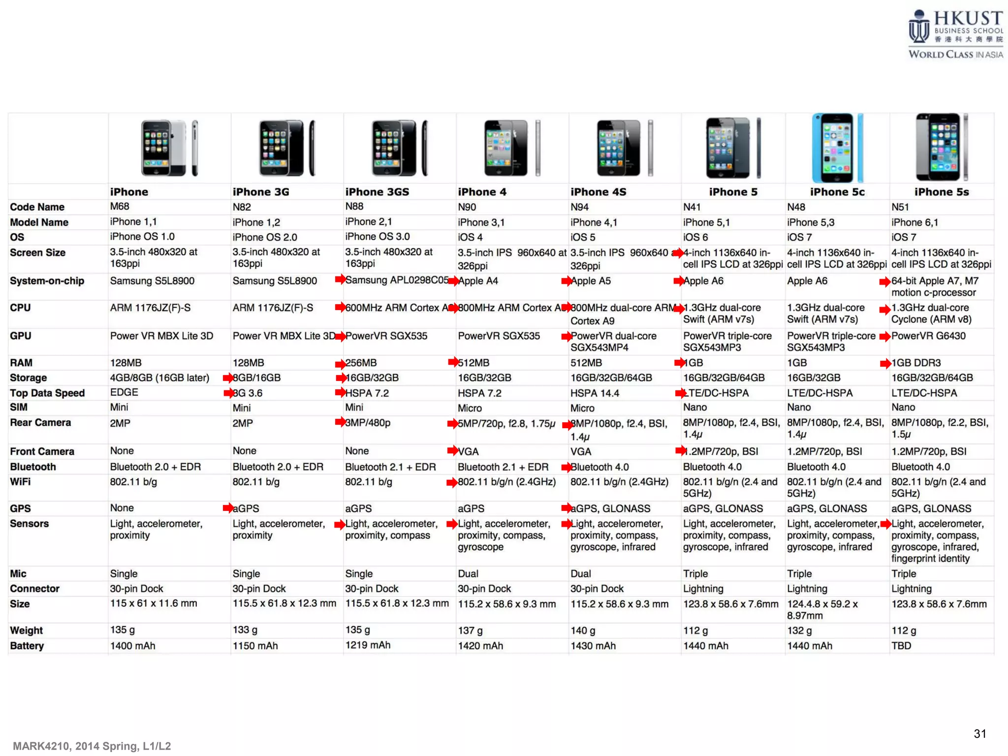 31
MARK4210, 2014 Spring, L1/L2
 