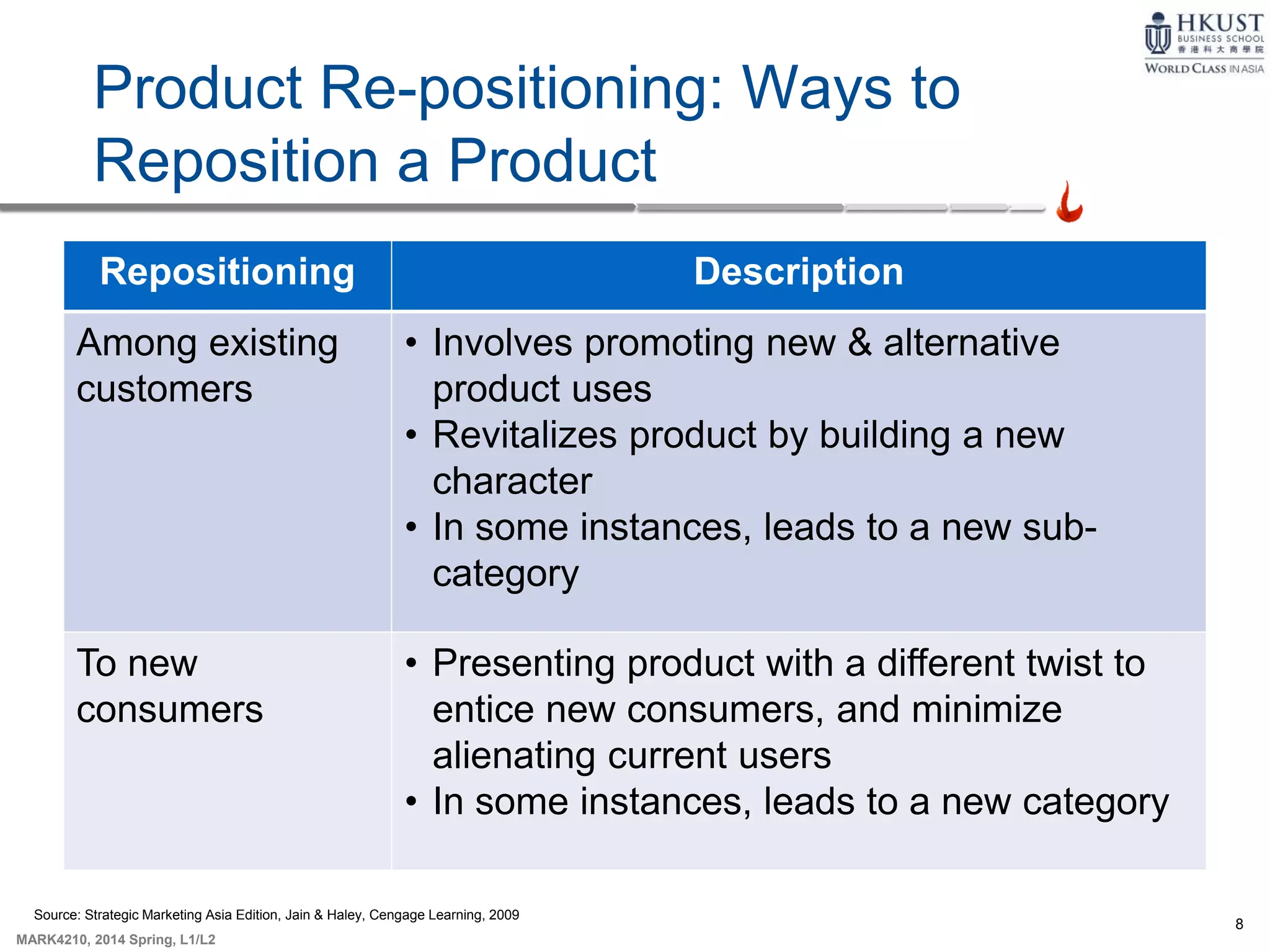 8
MARK4210, 2014 Spring, L1/L2
Product Re-positioning: Ways to
Reposition a Product
Repositioning Description
Among existing
customers
• Involves promoting new & alternative
product uses
• Revitalizes product by building a new
character
• In some instances, leads to a new sub-
category
To new
consumers
• Presenting product with a different twist to
entice new consumers, and minimize
alienating current users
• In some instances, leads to a new category
Source: Strategic Marketing Asia Edition, Jain & Haley, Cengage Learning, 2009
 