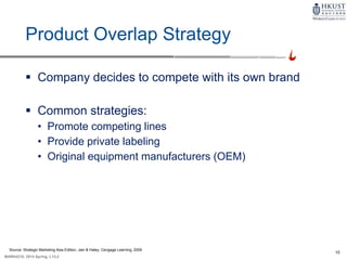 10
MARK4210, 2014 Spring, L1/L2
Product Overlap Strategy
 Company decides to compete with its own brand
 Common strategies:
• Promote competing lines
• Provide private labeling
• Original equipment manufacturers (OEM)
Source: Strategic Marketing Asia Edition, Jain & Haley, Cengage Learning, 2009
 