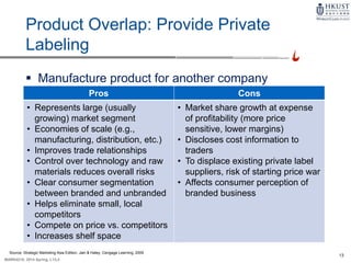 13
MARK4210, 2014 Spring, L1/L2
Product Overlap: Provide Private
Labeling
 Manufacture product for another company
Pros Cons
• Represents large (usually
growing) market segment
• Economies of scale (e.g.,
manufacturing, distribution, etc.)
• Improves trade relationships
• Control over technology and raw
materials reduces overall risks
• Clear consumer segmentation
between branded and unbranded
• Helps eliminate small, local
competitors
• Compete on price vs. competitors
• Increases shelf space
• Market share growth at expense
of profitability (more price
sensitive, lower margins)
• Discloses cost information to
traders
• To displace existing private label
suppliers, risk of starting price war
• Affects consumer perception of
branded business
Source: Strategic Marketing Asia Edition, Jain & Haley, Cengage Learning, 2009
 