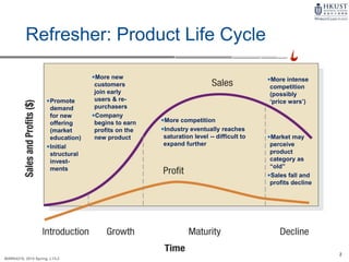 2
MARK4210, 2014 Spring, L1/L2
Refresher: Product Life Cycle
Promote
demand
for new
offering
(market
education)
Initial
structural
invest-
ments
More new
customers
join early
users & re-
purchasers
Company
begins to earn
profits on the
new product
More competition
Industry eventually reaches
saturation level -- difficult to
expand further
More intense
competition
(possibly
‘price wars’)
Market may
perceive
product
category as
“old”
Sales fall and
profits decline
 