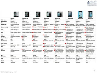 31
MARK4210, 2014 Spring, L1/L2
 