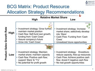 5
MARK4210, 2014 Spring, L1/L2
BCG Matrix: Product Resource
Allocation Strategy Recommendations
High Low
High
Low
ProductSalesGrowthRate
Relative Market Share
• Investment strategy: Grow further;
maintain market position
• Cash flow: Self-fund own growth;
funding from ‘Cash Cows’
• Assure company’s future
• Grow into ‘Cash Cows’
• Investment strategy: Increase
market share; selectively develop
into ‘Stars’
• Cash Flow: Funding from ‘Cash
Cows’
• Unrealized future opportunities
• Investment strategy: Maintain
market share; maintain capacity
• Cash flow: Positive cash flow;
support ‘Stars’ & “?’s”
• No potential for profit growth
• Investment strategy: Divestiture;
reduce capacity, free-up resources
• Cash Flow: Achieve positive cash
flow; divest if negative cash flow
• No real growth opportunities
 
