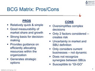 6
MARK4210, 2014 Spring, L1/L2
BCG Matrix: Pros/Cons
PROS
 Relatively quick & simple
 Good measurability of
market share and growth
 Strong basis for decision-
making
 Provides guidance on
efficiently allocating
resources within the
organization
 Generates strategic
options
CONS
 Oversimplifies complex
decisions
 Only 2 factors considered --
creates risk
 Uncertainty in market and
SBU definition
 Only considers current
businesses – not dynamic
 Does not recognize
synergies between SBUs
 Susceptible to “GI-GO”
 