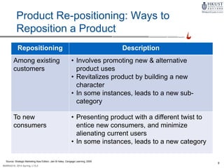 8
MARK4210, 2014 Spring, L1/L2
Product Re-positioning: Ways to
Reposition a Product
Repositioning Description
Among existing
customers
• Involves promoting new & alternative
product uses
• Revitalizes product by building a new
character
• In some instances, leads to a new sub-
category
To new
consumers
• Presenting product with a different twist to
entice new consumers, and minimize
alienating current users
• In some instances, leads to a new category
Source: Strategic Marketing Asia Edition, Jain & Haley, Cengage Learning, 2009
 