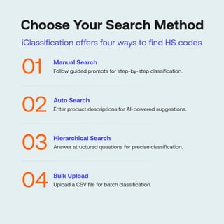 Mastering HS Code Classification: The AI-Powered iClassification ...
