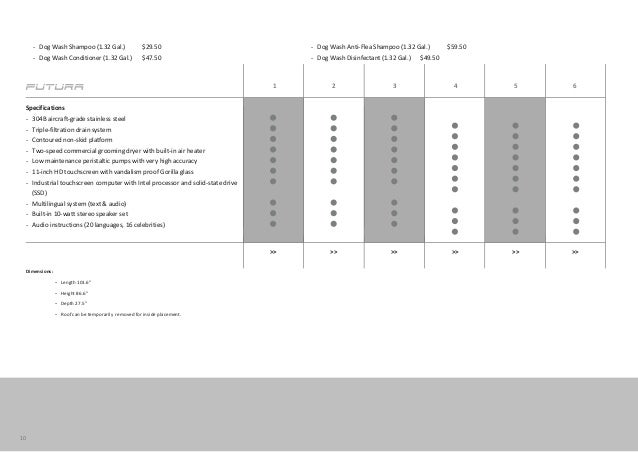 iclean dog wash price
