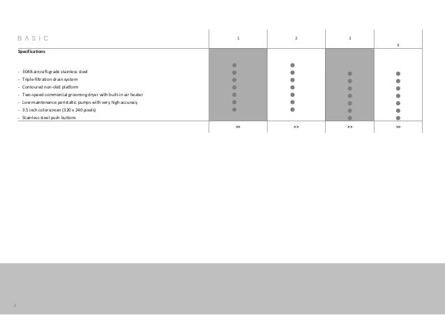 iclean dog wash price