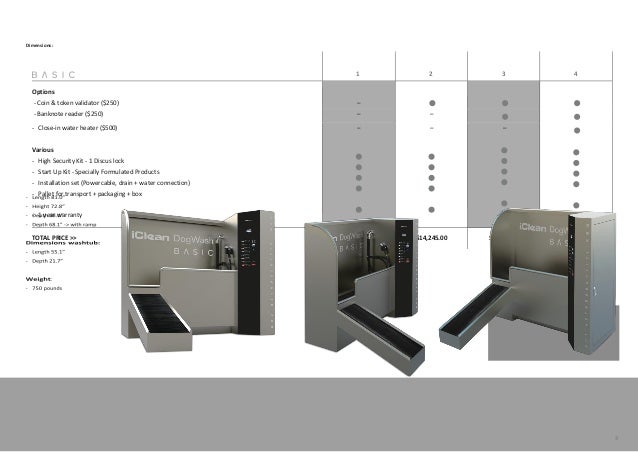 iclean dog wash price