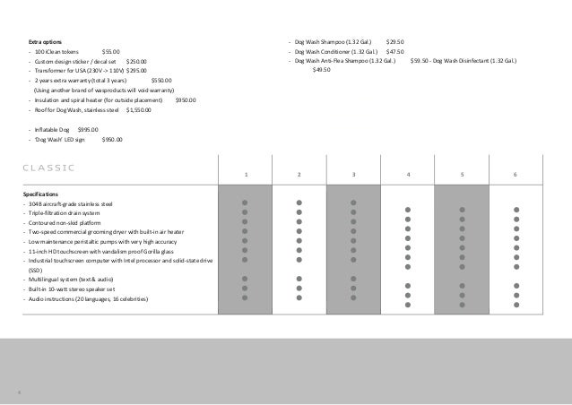 iclean dog wash price