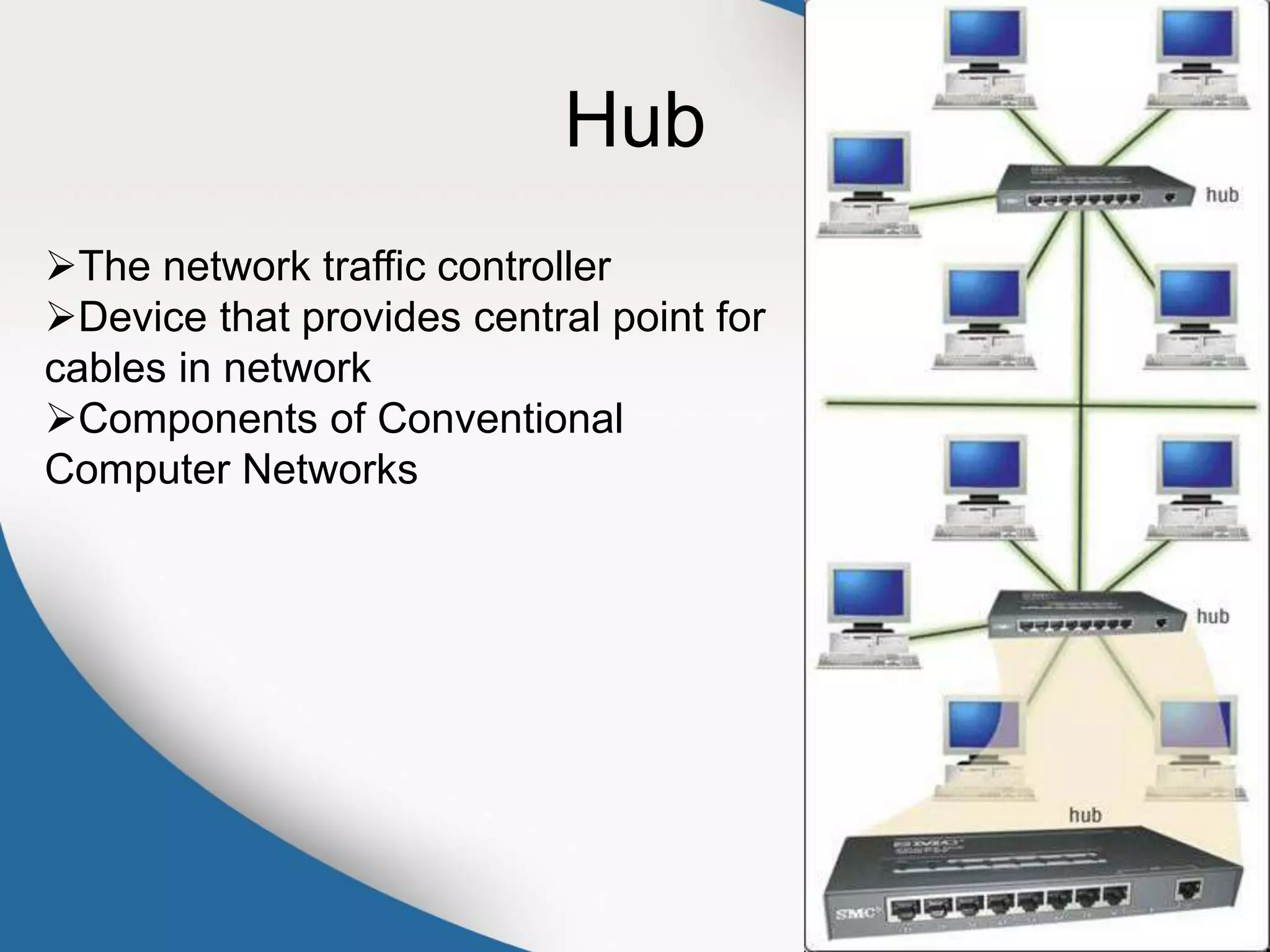 Hub
The network traffic controller
Device that provides central point for
cables in network
Components of Conventional
Computer Networks
 