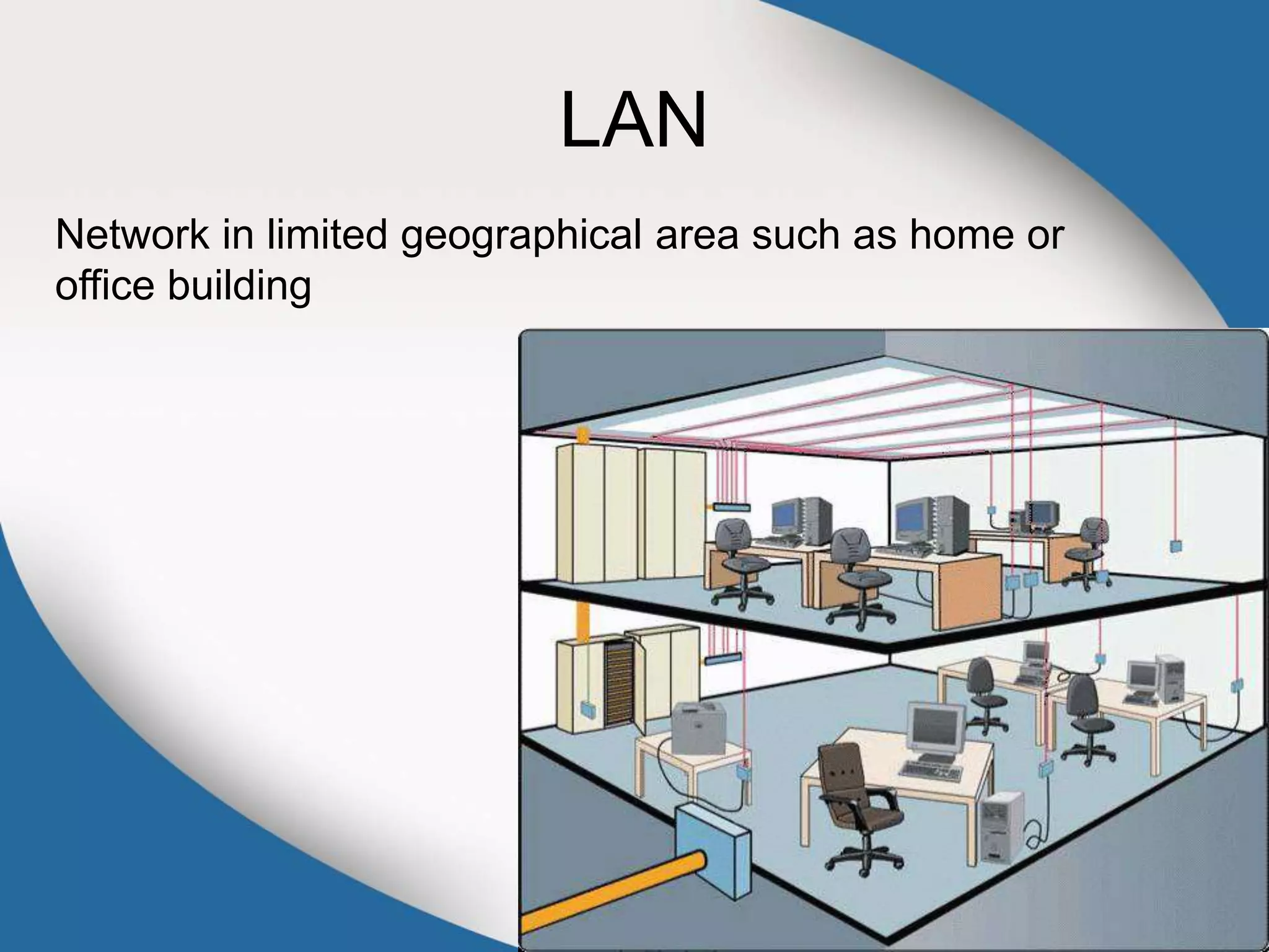 LAN
Network in limited geographical area such as home or
office building
 