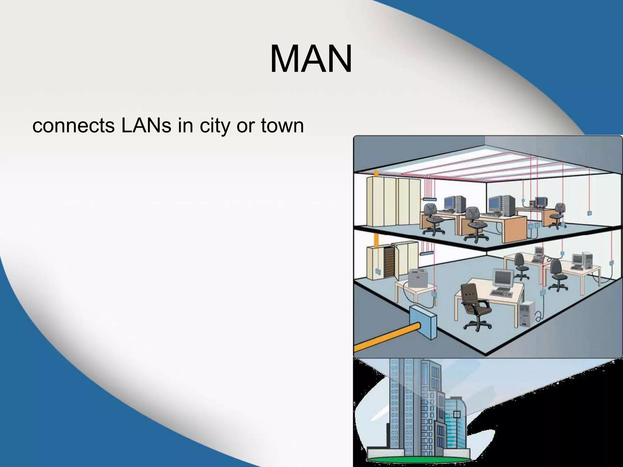 MAN
connects LANs in city or town
 