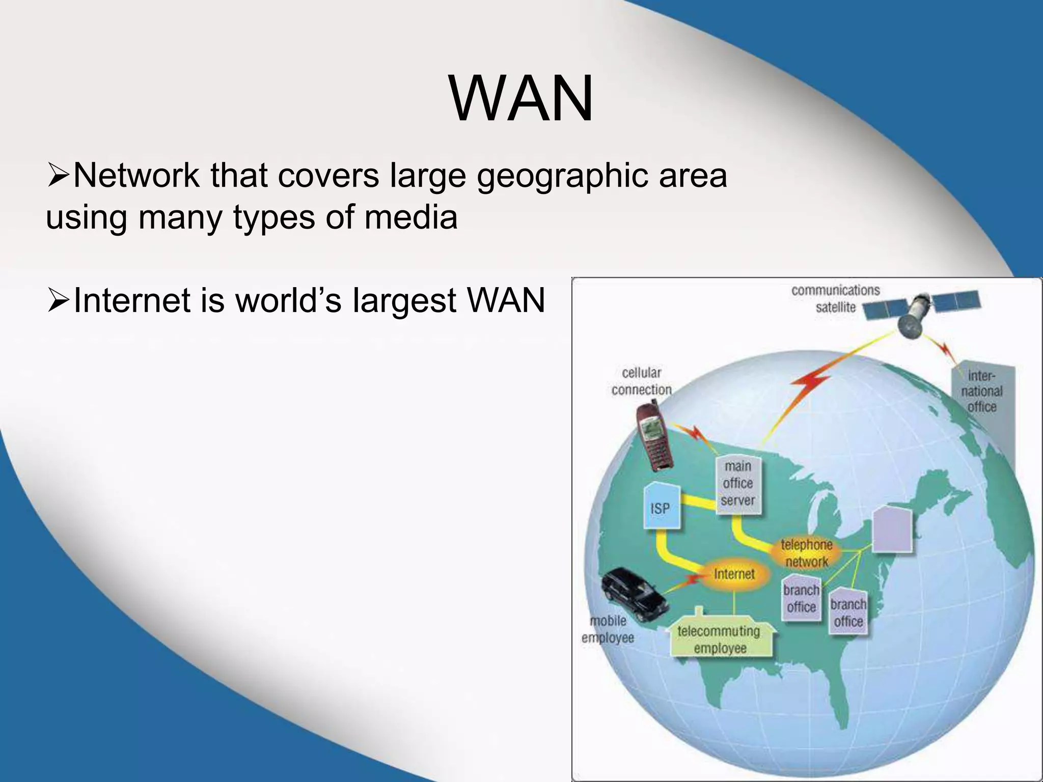 WAN
Network that covers large geographic area
using many types of media
Internet is world’s largest WAN
 