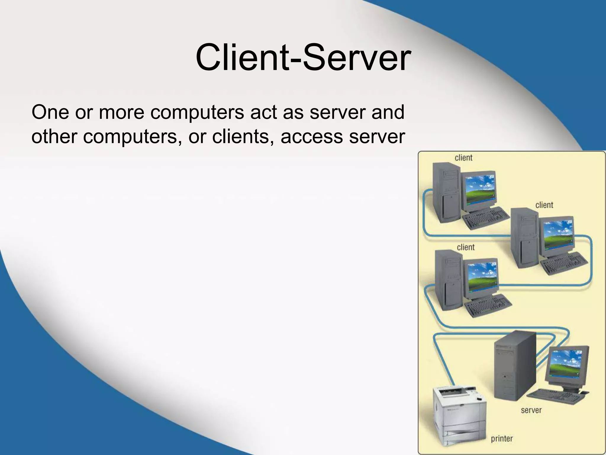 Client-Server
One or more computers act as server and
other computers, or clients, access server
 