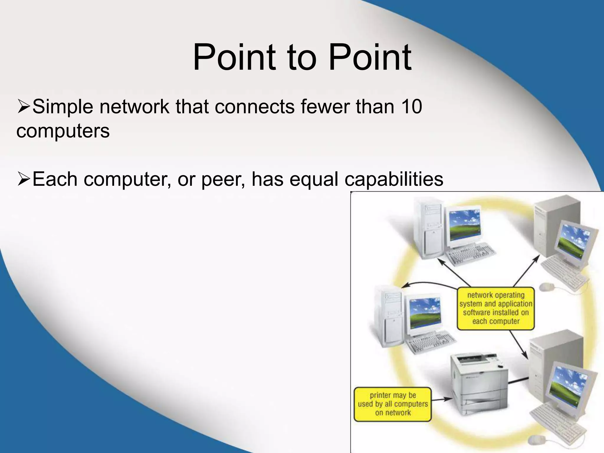 Point to Point
Simple network that connects fewer than 10
computers
Each computer, or peer, has equal capabilities
 