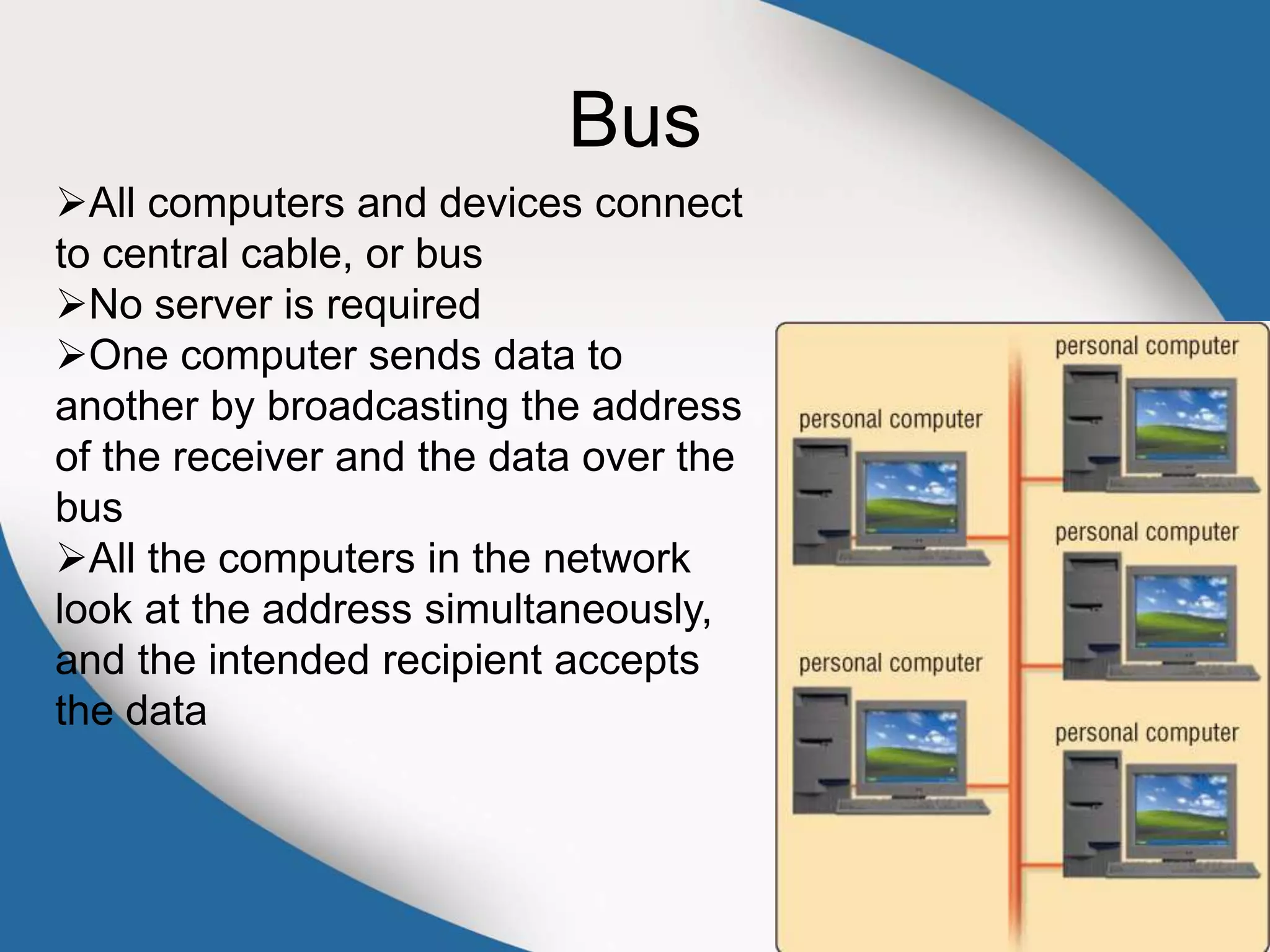 Bus
All computers and devices connect
to central cable, or bus
No server is required
One computer sends data to
another by broadcasting the address
of the receiver and the data over the
bus
All the computers in the network
look at the address simultaneously,
and the intended recipient accepts
the data
 