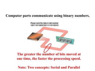 Computer parts communicate using binary numbers.
The greater the number of bits moved at
one time, the faster the processing speed.
Note: Two concepts: Serial and Parallel
 