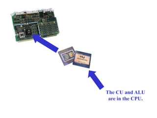 The CU and ALU
are in the CPU.
 