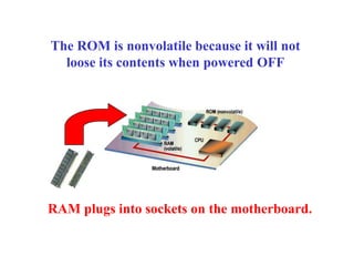 The ROM is nonvolatile because it will not
loose its contents when powered OFF
RAM plugs into sockets on the motherboard.
 