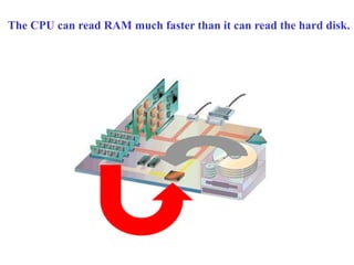 The CPU can read RAM much faster than it can read the hard disk.
 