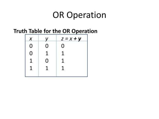 Binary Operation Boolean Logic | PPT