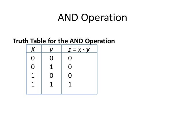 Binary Operation Boolean Logic