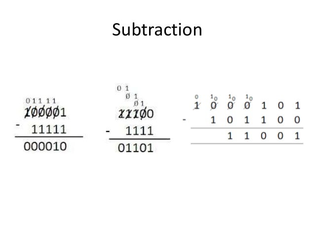 Binary Operation Boolean Logic