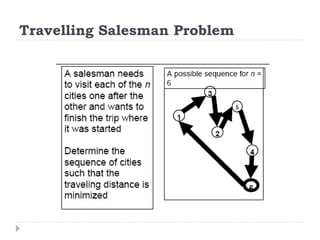Travelling Salesman Problem
 