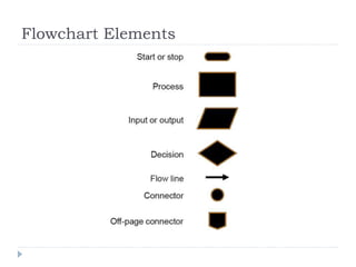 Flowchart Elements
 