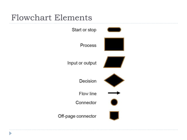 Ic lecture6 architecture and algo | PPT